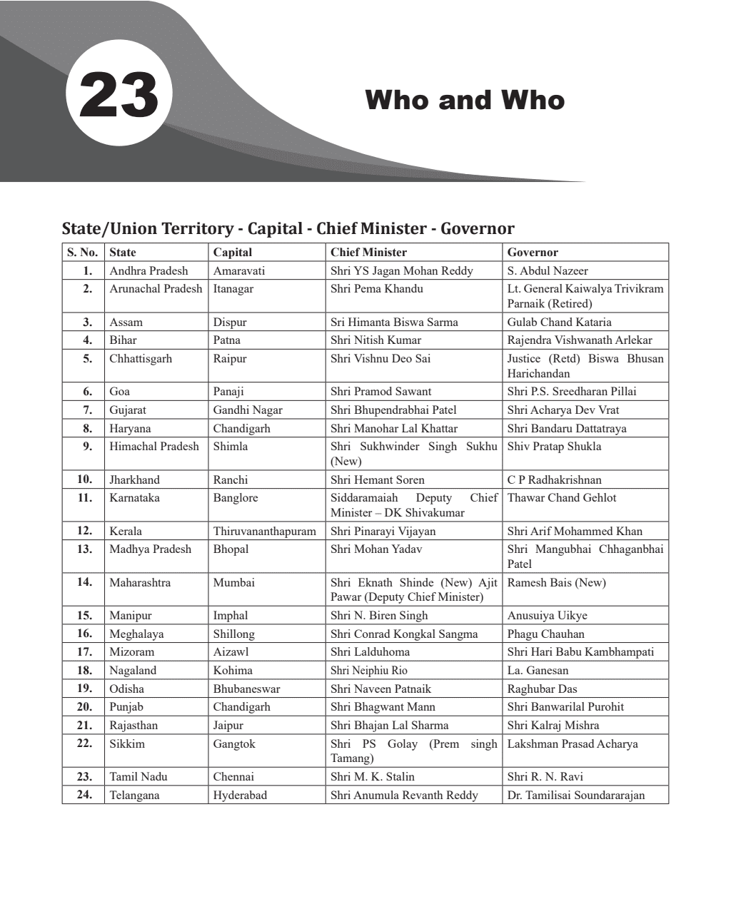 Half Yearly Current Affairs Vol 2 July to December 2023 English Edition for SSC, Banking, Teaching, Defence and Other Competitive Exams