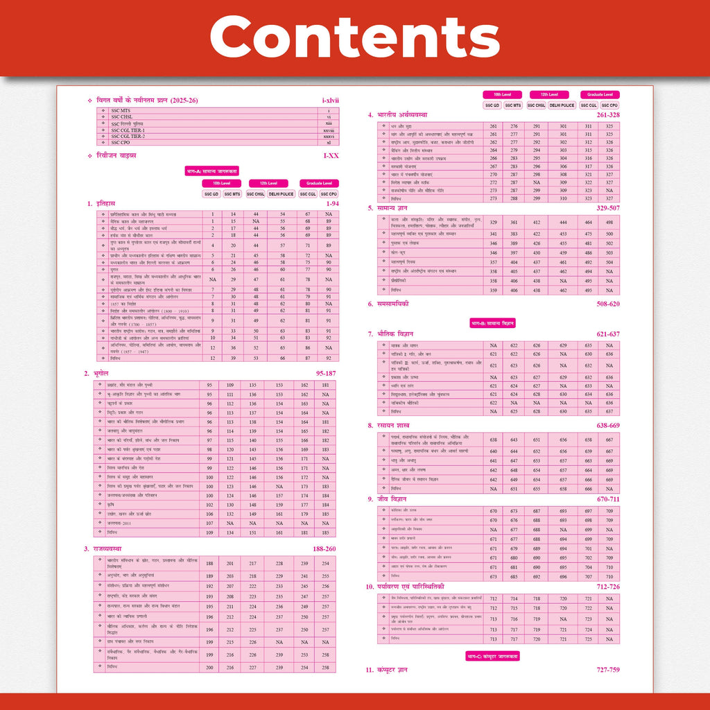SSC Game Changer General Awareness (Hindi) 8350+ PYQ For 2026 Exams | Chapter, Topic & Exam-wise Previous Year Solved Questions | For CGL, CHSL, MTS, CPO, GD, Delhi Police, Steno