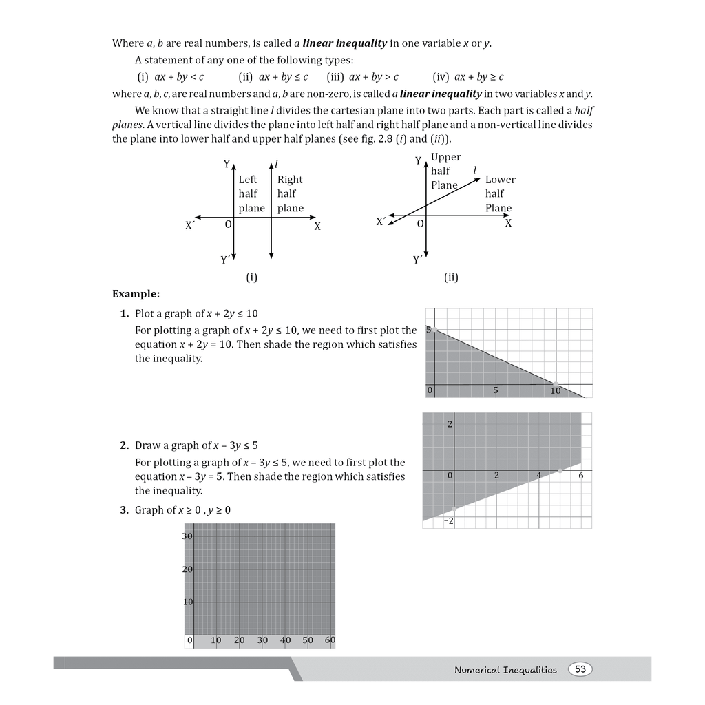 CBSE Class 12 Applied Mathematics CBSE Theoretical Concepts, Formulae, Question Bank and PYQs l CBSE 2026 Sample Papers