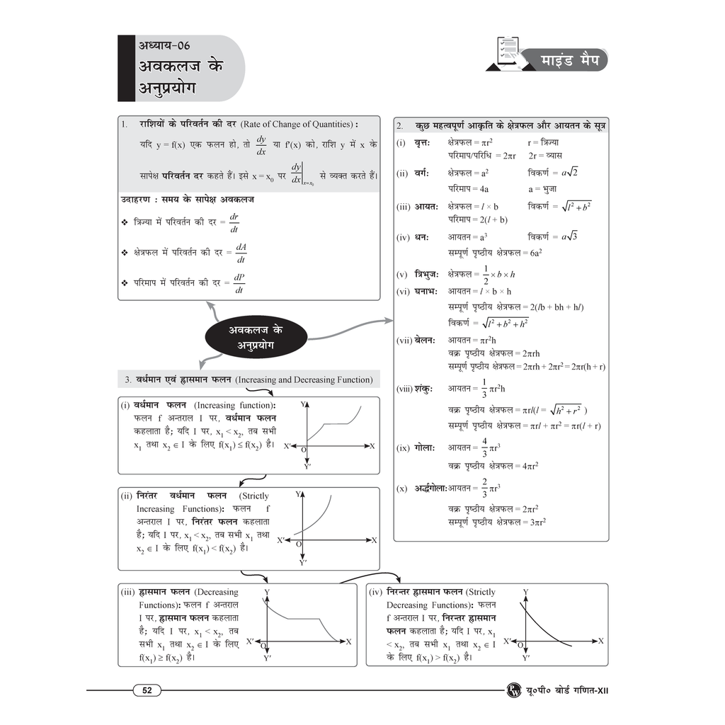 Class 12 UP Board Exam Sathi MCQs (Hindi Medium) Physics, Chemistry, Biology, Mathematics, English & Hindi Combo Set of 6 Books For 2026 Exam Pattern | Chapterwise Mind Maps & PYQs For Revision