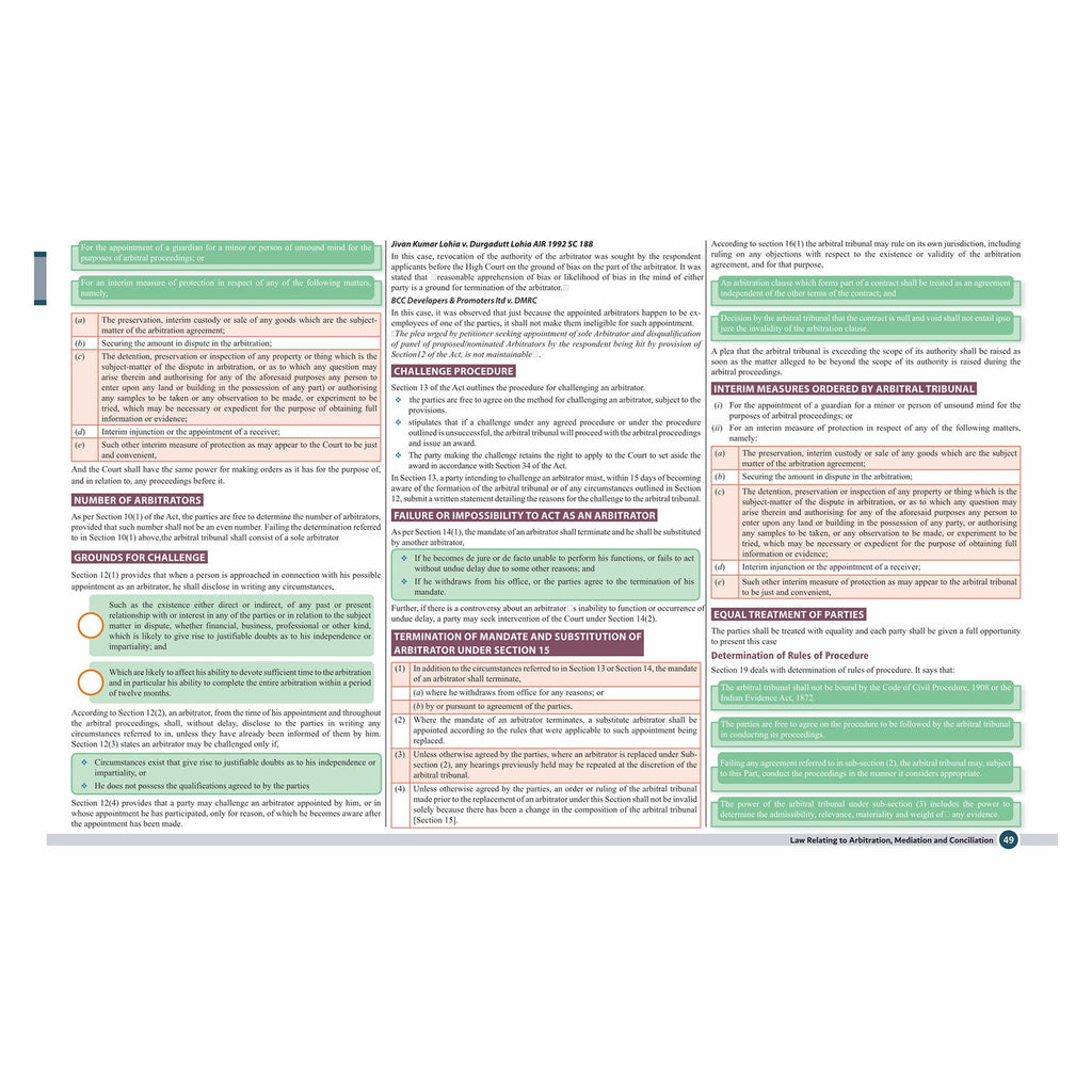 CS Executive Jurisprudence, Interpretation & General Laws Module-I for 2025