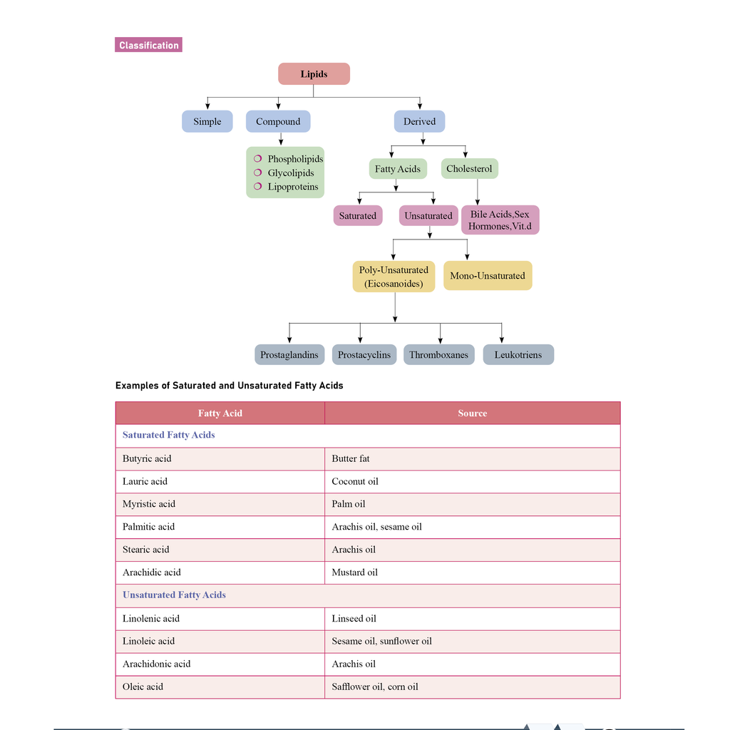 Pharma Pulse – Topper’s Tonic Comprehensive Pharmacognosy and Herbal Drug Technology By Dr. Supriya Mishra | Theory and Practice MCQs for GPAT and Other Pharma Competitive Exam