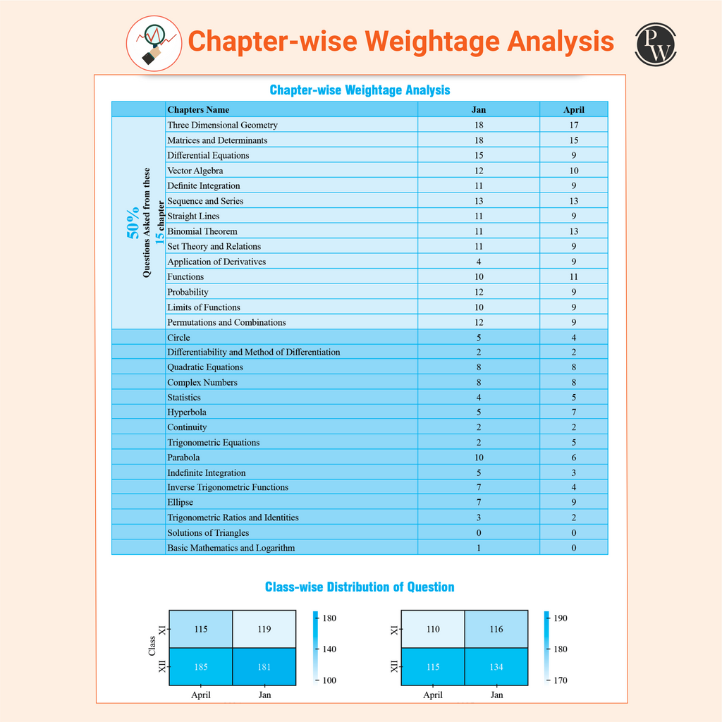 Maths Made EJEE Class 11 Handwritten Notes By Sachin Jakhar and JEE Main 8 Years All 162 Shifts Online Previous Years Solved Papers Chapterwise & Topicwise PYQs Combo Set of 2