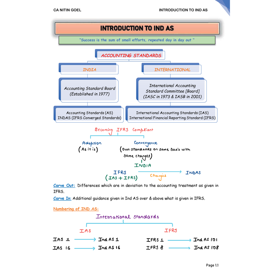 CA Final Group 1 Combo of 9 Books-Financial Reporting By CA Nitin Goel, Advanced Auditing, Assurance & Professional Ethics By Hemant Somani, Advanced Financial Management By CA Rohit Chipper