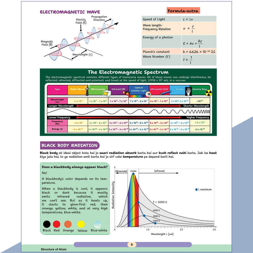 PW Chemistry Handbook For 2026-27 Exams | Highly Useful For NEET, JEE, CBSE Class 11-12 & Other Competitive Exams | Quick Revision Book | Important NCERT Lines