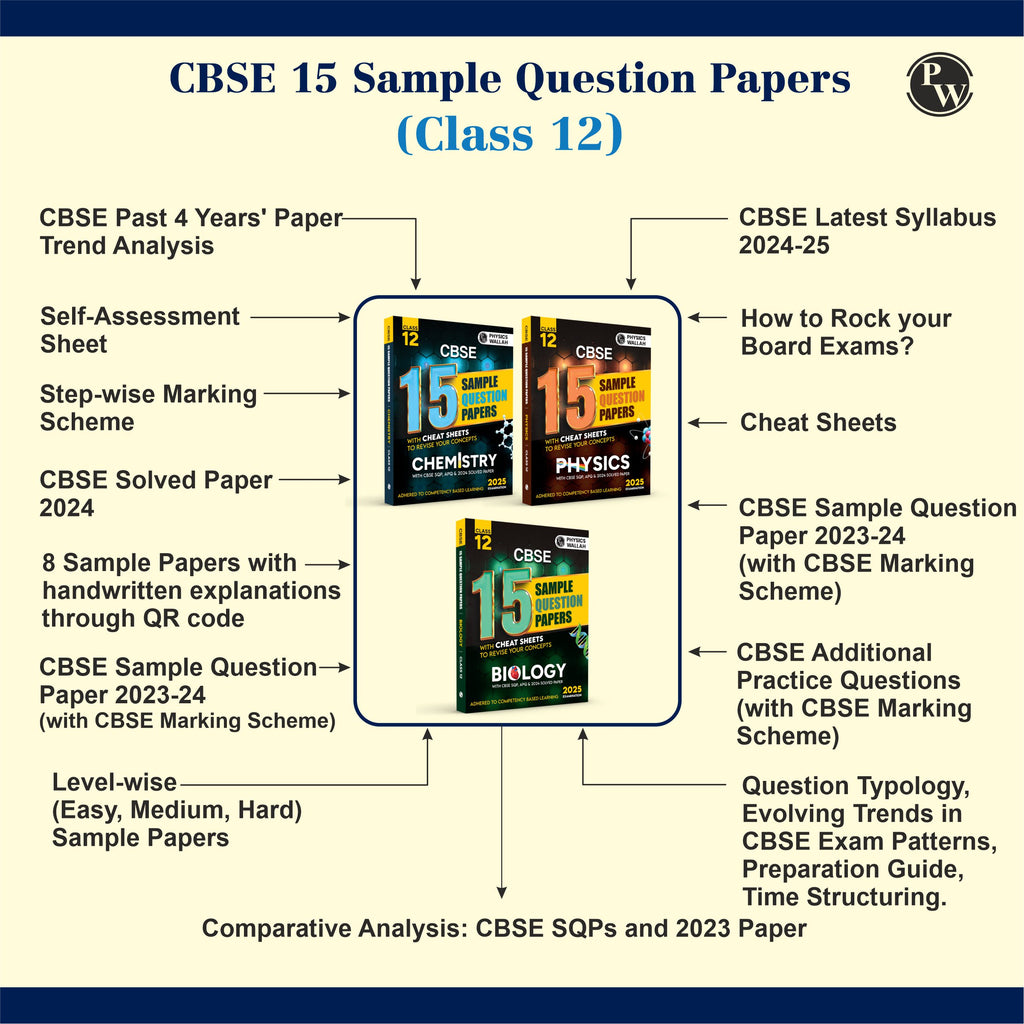 CBSE 15 Sample Question Papers Class 12 Physics, Chemistry & Biology Combo Set of 3 Books For 2025 Exam