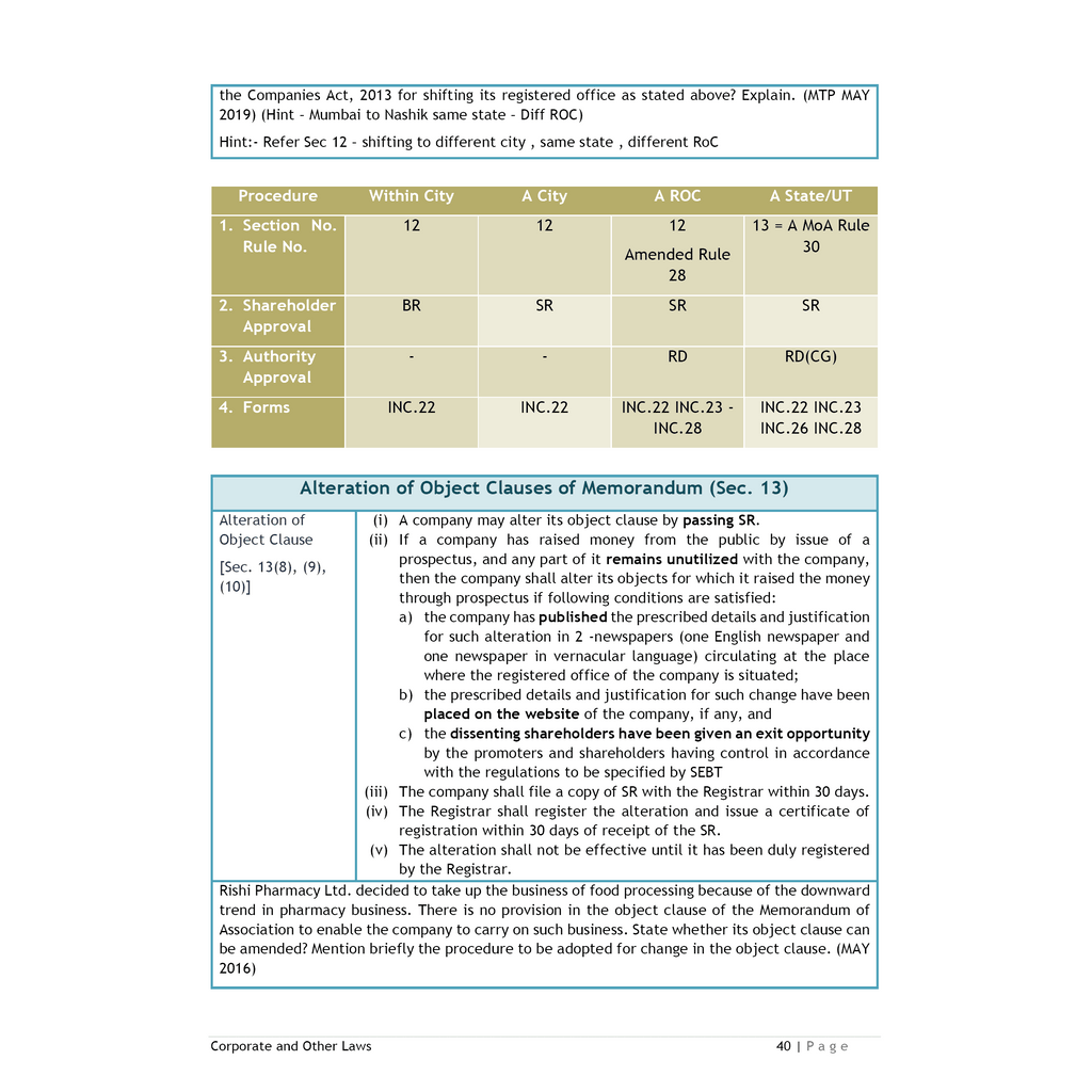 CA Intermediate Group 1 Corporate and Other Laws By Kunal Mandhania | Covering Theory, Exercise and Previous Years Questions & Solutions | MCQs, PYQ, RTP & MTP | Latest Syllabus For January 2026 Exams