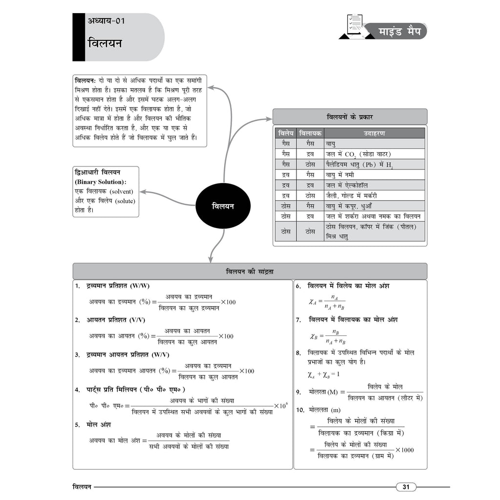 PW JAC Board Class 12 Mind Map (Hindi Medium) | Based on Latest JAC Board Syllabus | Physics, Chemistry, Maths & Biology | Smart Revision for Maximum Marks