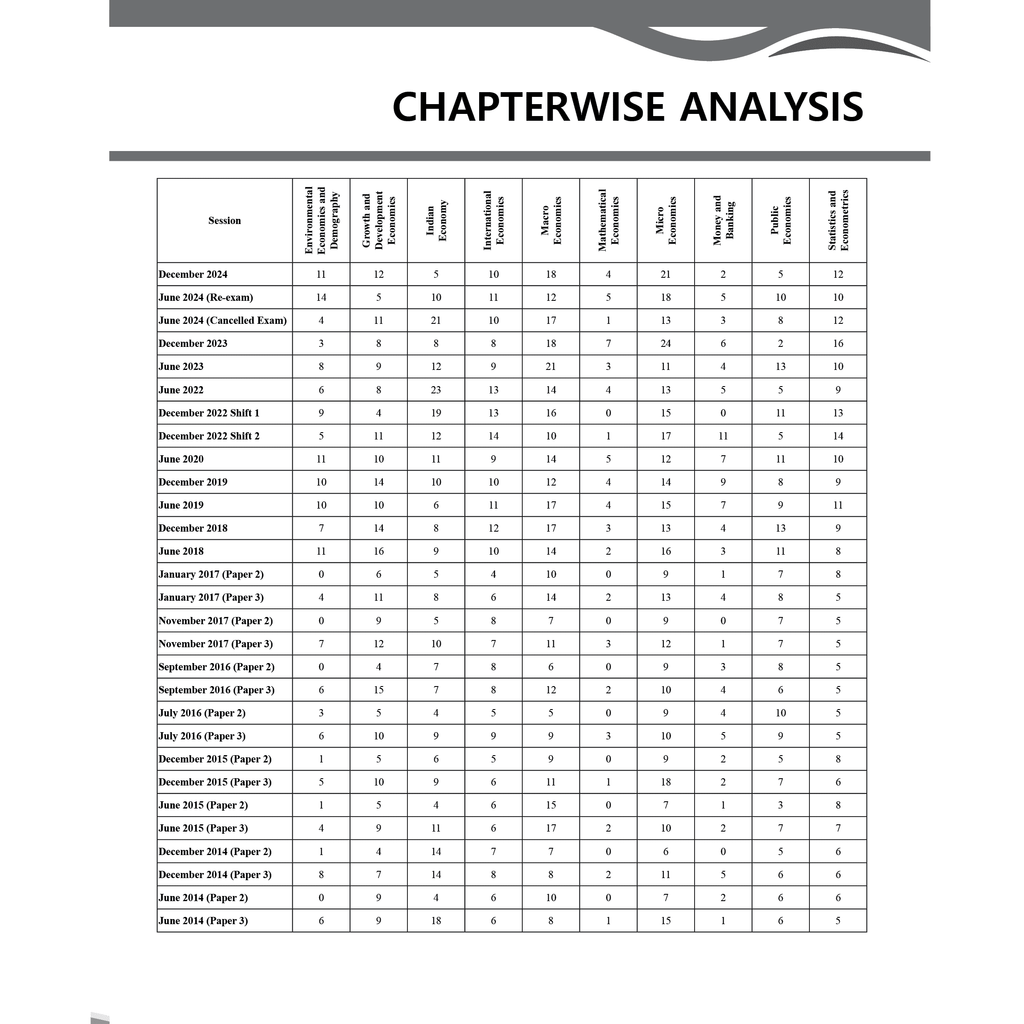 PW UGC-NET Economics PYQ 11 Years (2014-2024)|Latest December Session Paper Covered|Chapterwise and Yearwise Previous Year Solved Papers For Phd Entrance, SET, GATE, CUET UG & PG