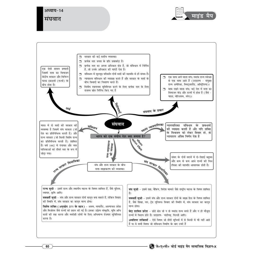 PW JAC Board Class 10 Mind Map (Hindi Medium) | Based on Latest JAC Board Syllabus | Physics, Chemistry, Maths & Biology | Smart Revision for Maximum Marks