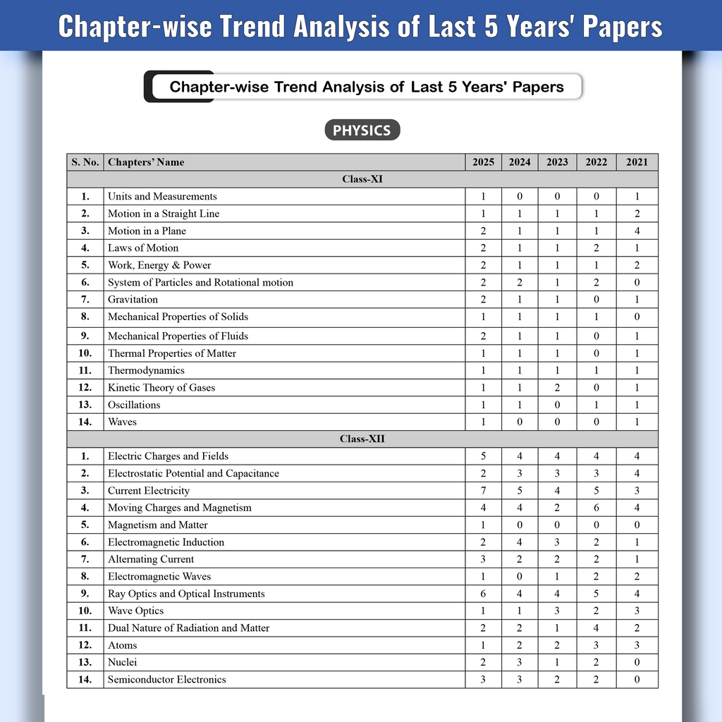 All in One KCET Prepguide For Engineering Exam 2026 | Physics, Chemistry, Mathematics | Chapterwise Concept Maps, Most Probable Questions, Past 10 Year PYQs, Mock Tests