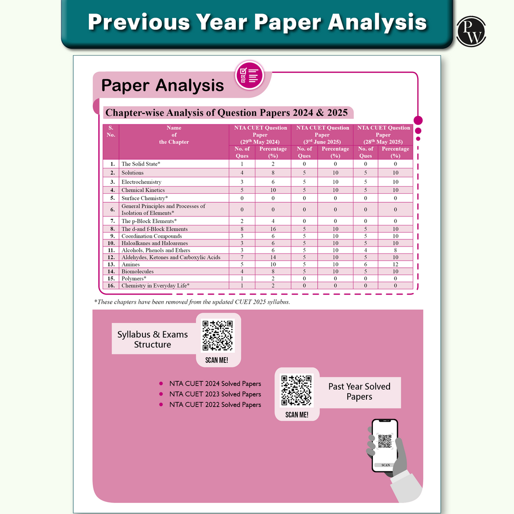 CUET (UG) Physics, Chemistry, Biology Combo Set of 3 Books Chapterwise & Topicwise Question Bank For 2026 Exam | Theory, Exercise, PYQ (2025-2022) & Mock Tests