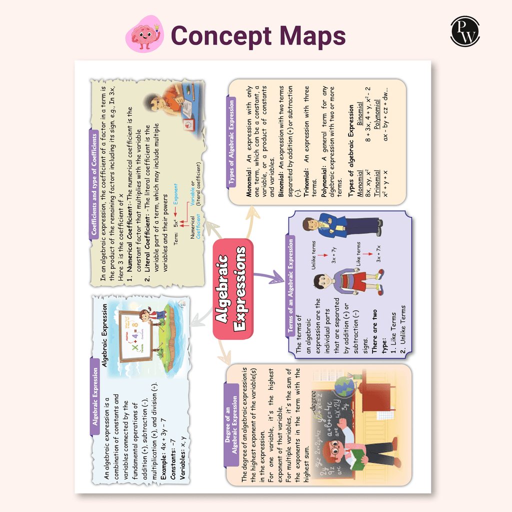 PW Olympiad Plus Workbook For Class 7 Mathematics Prepguide, Concept Map, PYQs and Worksheets For After School Practice | IMO, iOM, Hindustan Olympiad, NSTSE, SEAMO, ISTSE and Others