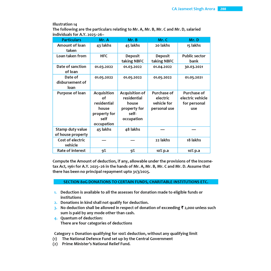 CA Intermediate Group 1 Advanced Accounting - CA Nitin Goel, Corporate & Other Laws - Kunal Mandhania, Income Tax, Goods & Services Tax - CA Jasmeet Singh, Ramban MCQs Combo Set of 5 Books Latest Syllabus For May & Sep 2025 Exams