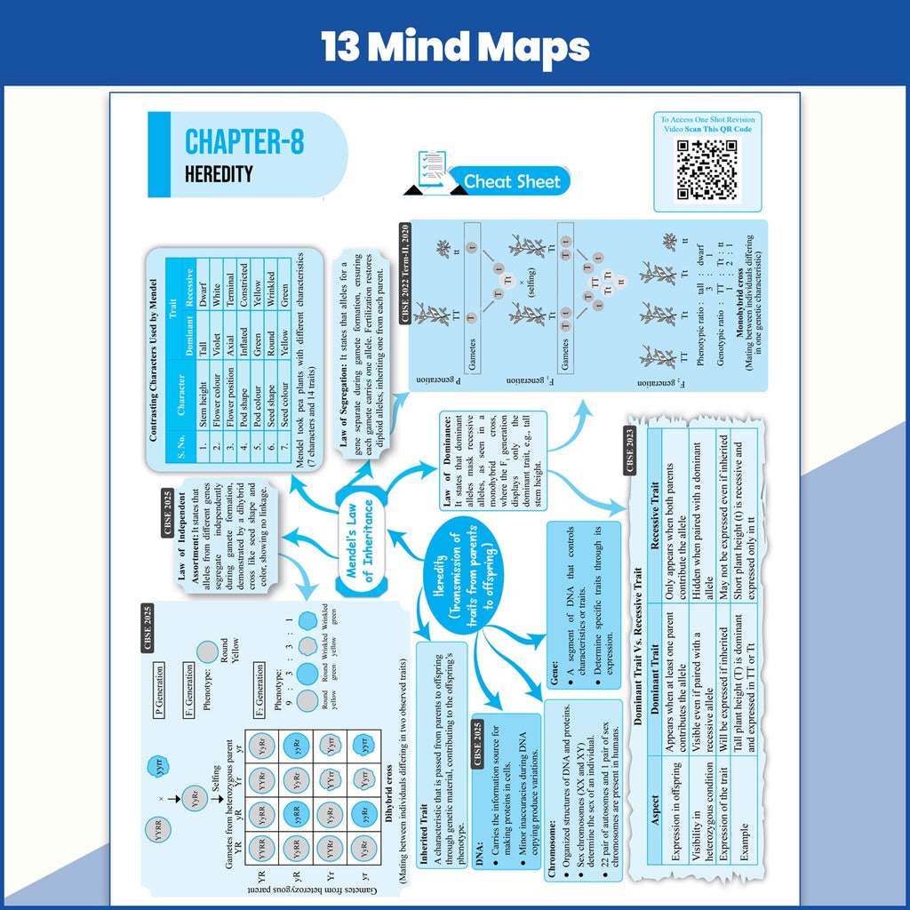PW 15 CBSE Sample Papers Class 10 Science For 2027 Board Exam (New Pattern) | CBSE Like Question Booklet and Answer Sheets, Marking Stickers, Mind Maps, Most Probable Questions