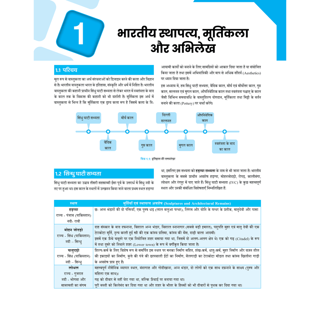 PWONLYIAS BPSC Wallah Combo Set of 15 Books For Civil Services Exam (Hindi Edition) | Comprehensive Learning Series For Prelims and Mains