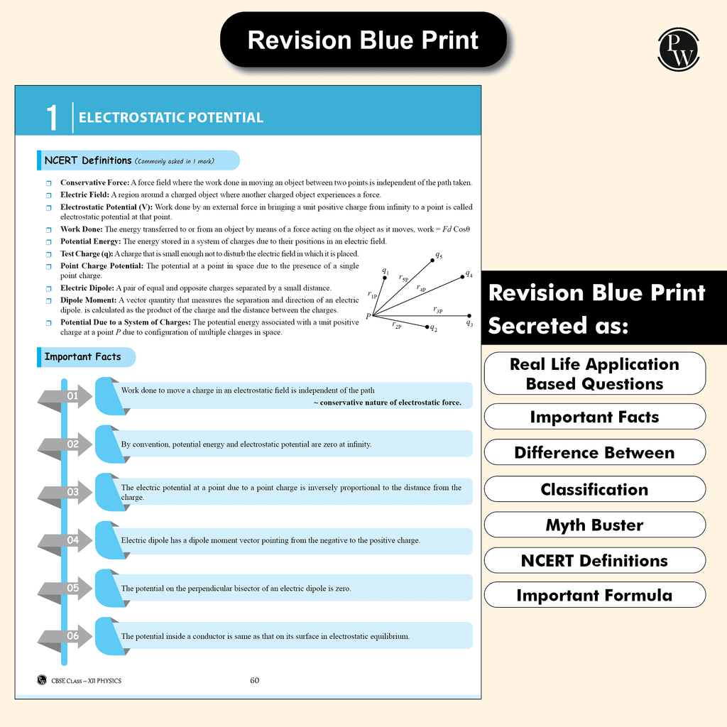 CBSE Question & Concept Bank (QCB) Class 12 Physics Chapter-wise and Topic-wise Solved Questions For 2026 Exams with 50% Competency Based Question