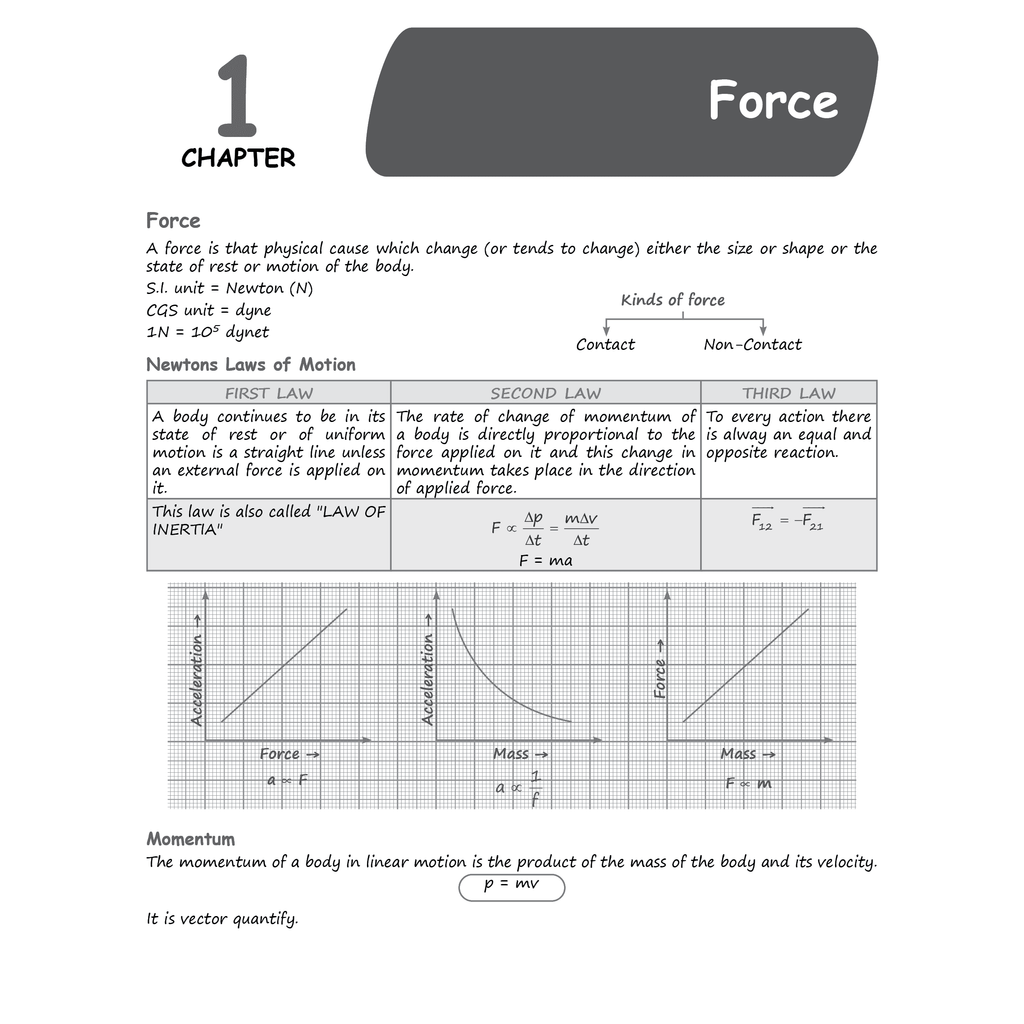 ICSE Chapterwise Class 10 Topper Handwritten Notes For 2026 Exams | Covering Physics, Chemistry, Biology, Mathematics, Geography, English, History & Civics