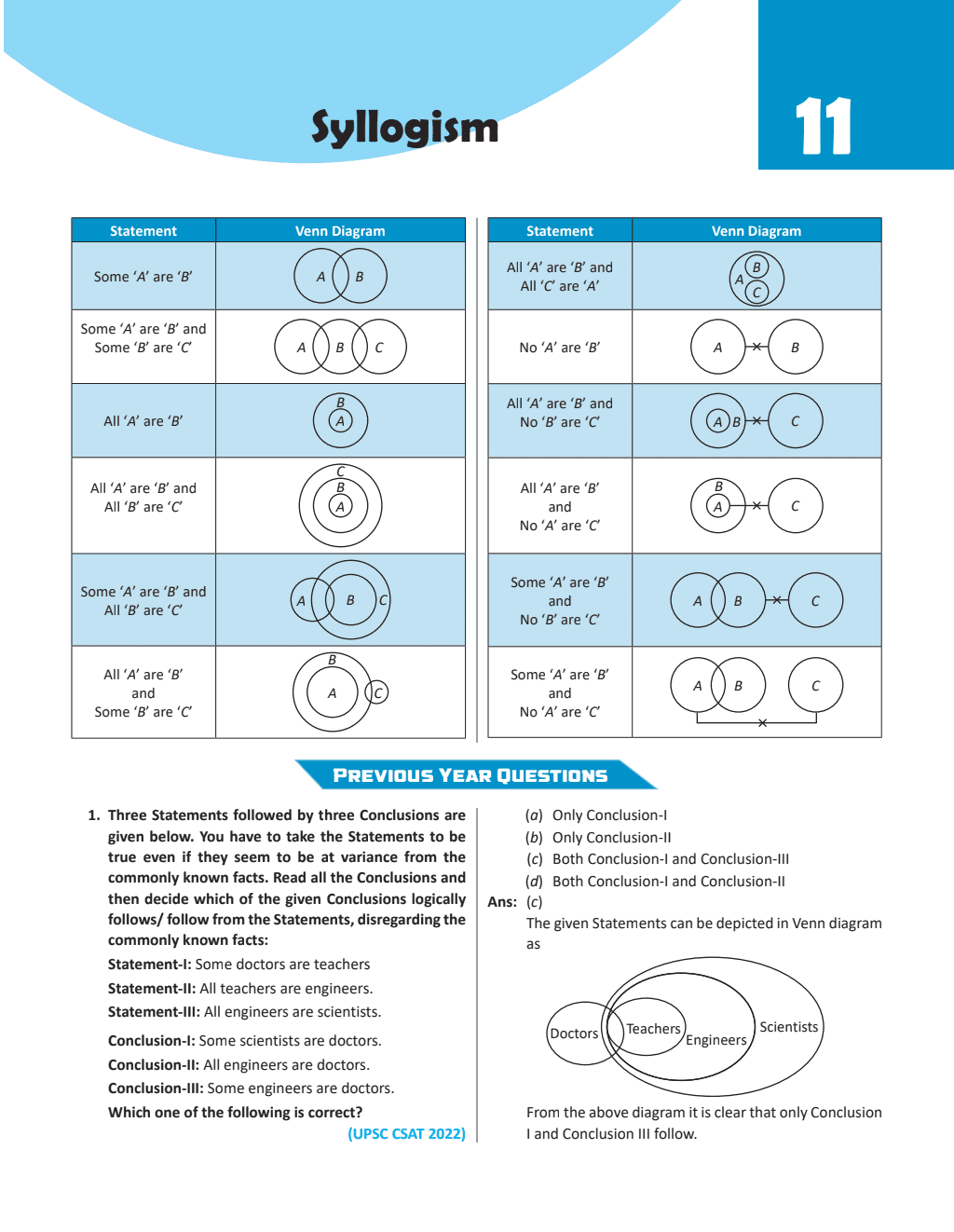 UPSC CSAT Wallah 10 Previous Years Solved Questions (2014-23) with 4 Mock Tests and Quick Revision Formulas For Civil Services Exam