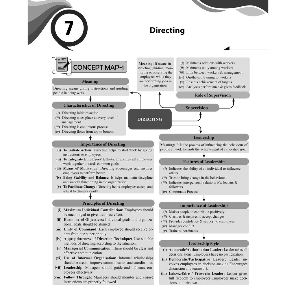 CUET (UG) Business Studies 2026 Chapterwise & Topicwise Question Bank with Past Year Questions PYQs and Mock Test | Mind Maps and Practice MCQs