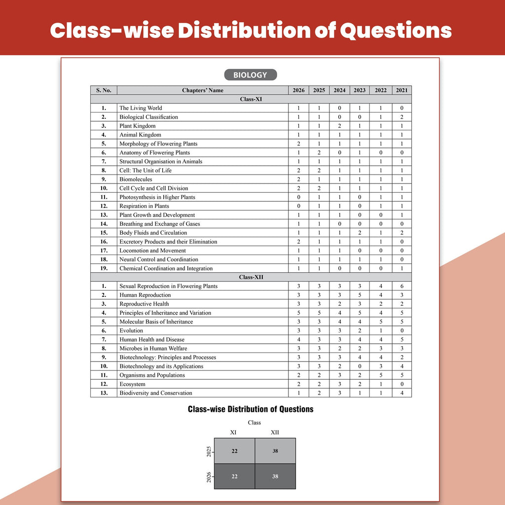PW 21 Years KCET PYQ - Karnataka CET Chapterwise Solved Papers (2006 - 2026) KCET PYQ Book | Physics, Chemistry, Mathematics and Biology For Engineering 2027 Exam