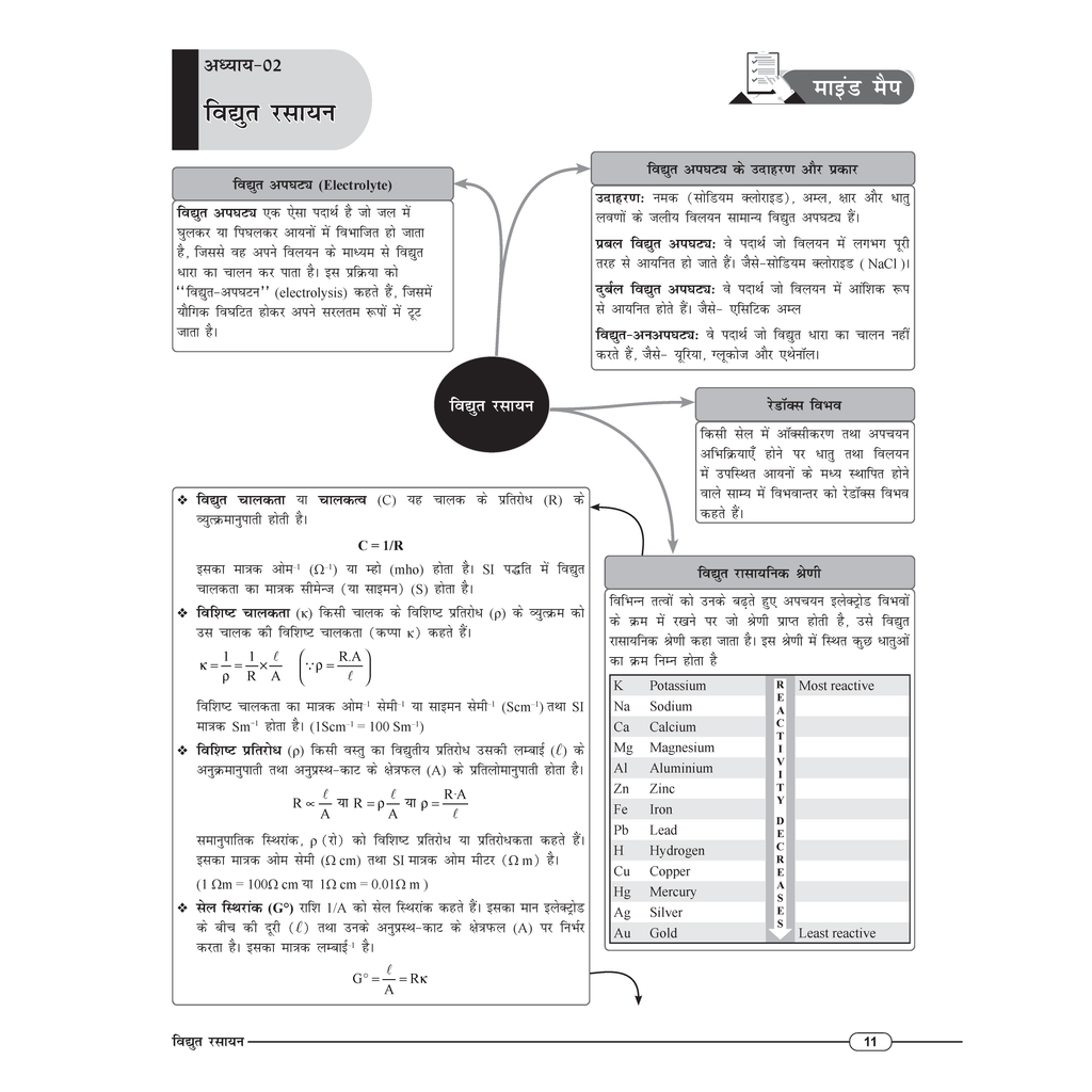 Class 12 UP Board Exam Sathi MCQs Chemistry (Hindi Medium) For 2026 Exam Pattern | Chapterwise Mind Maps & PYQs For Revision