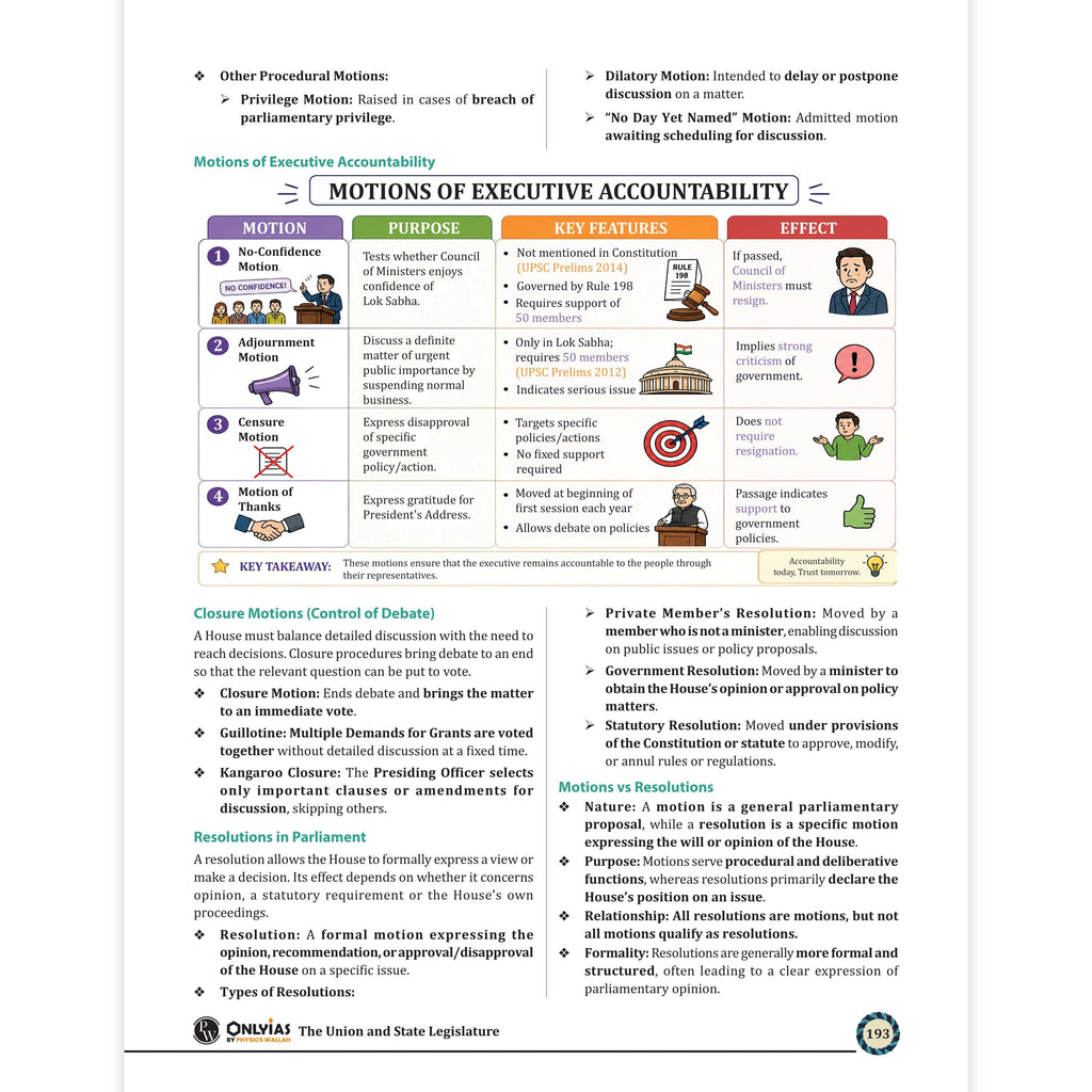 PW UPSC Indian Polity By Sumit Rewri Sir For Civil Services Prelims & Mains and Other State PSCs Exams | Comprehensive Syllabus Coverage