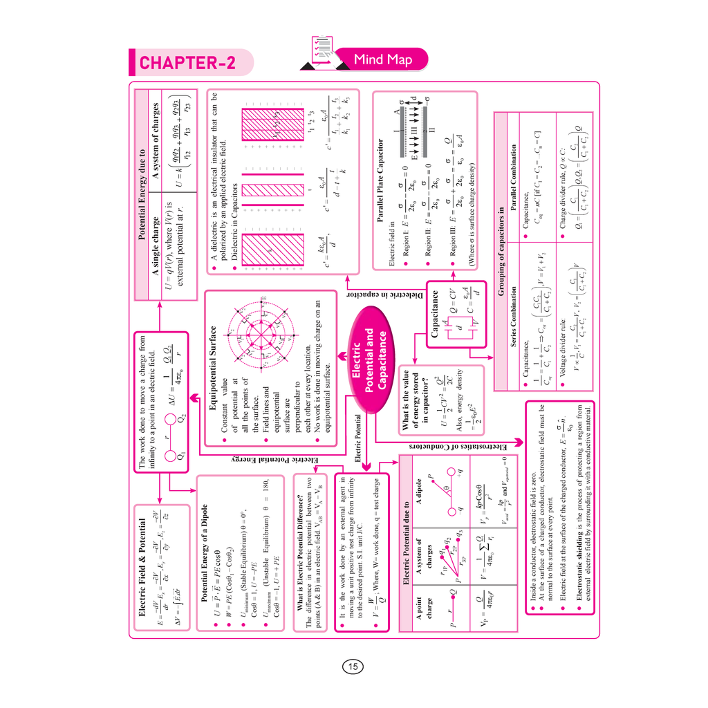 UP Board English Class 12th Mind Maps