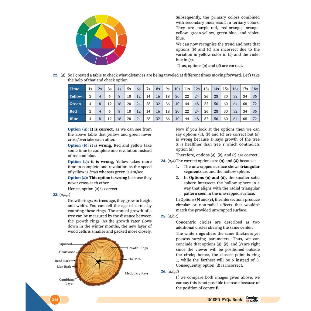 UCEED PYQ BOOK 2026 - 2015 | Latest Syllabus Coverage with Detailed Explanations
