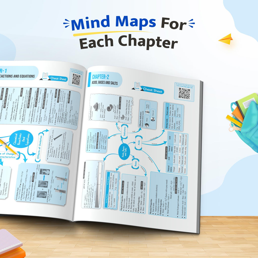 PW CBSE 15 Sample Question Papers Class 10 Science For 2027 Board Exam (New Pattern) | CBSE Like Question Booklet and Answer Sheets, Marking Stickers, Mind Maps, Most Probable Questions