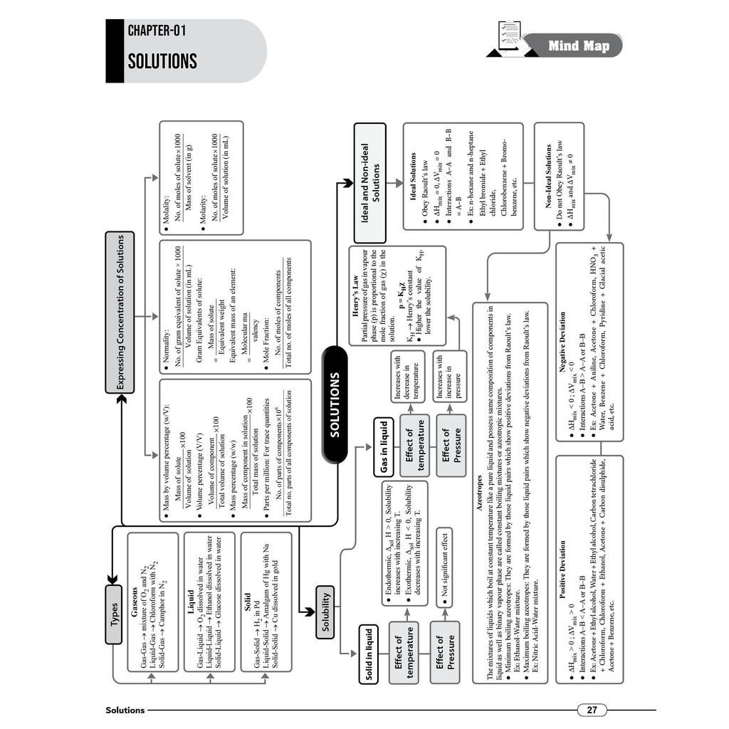 PW JAC Board Class 12 Mind Map | Based on Latest JAC Board Syllabus | Physics, Chemistry, Maths & Biology | Smart Revision for Maximum Marks