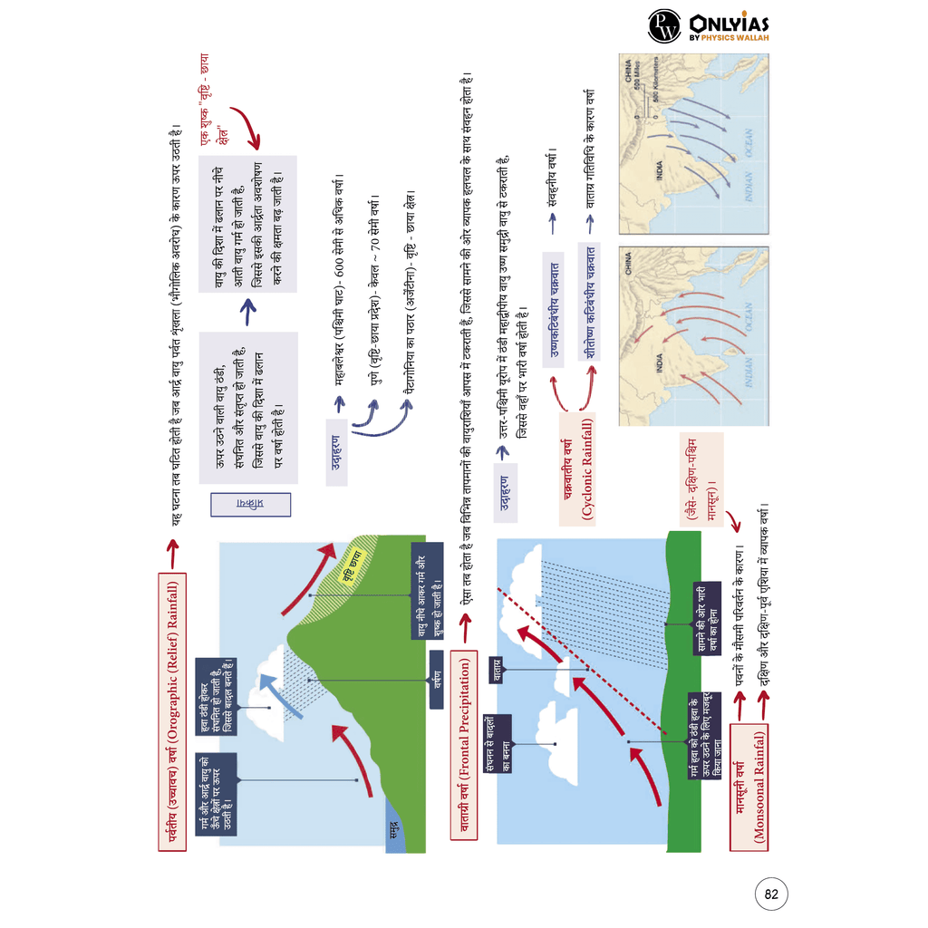 UPSC Mindmaps Physical Geography (Hindi) For UPSC/PSC Competitive Examinations | Navigating Concepts Through Visual Mindmaps