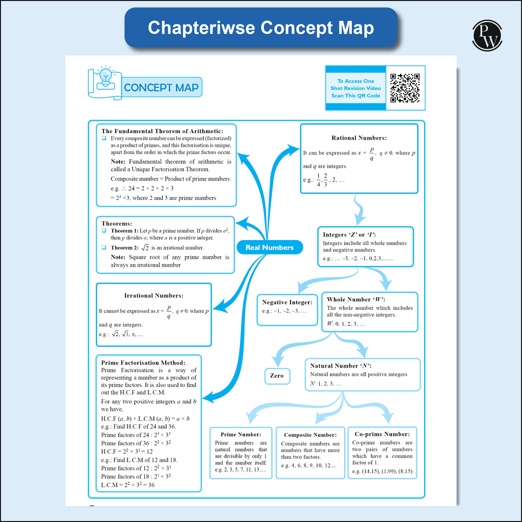 CBSE Class 10 Mathematics Made Easy Handwritten Notes with Question & Concept Bank (QCB) Basic Maths By Ritik Mishra Combo Set of 2 Books For 2026-27 Board Exams