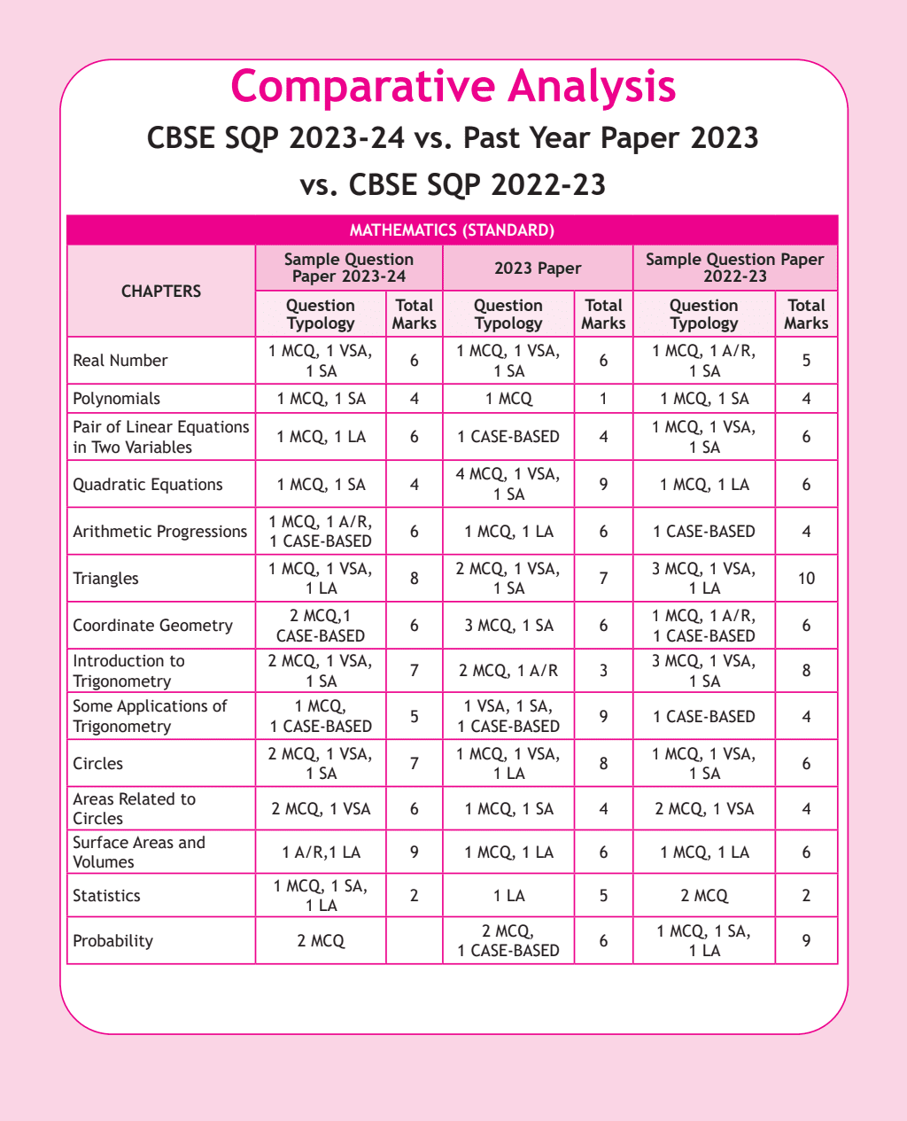CBSE 15 Sample Question Papers Class 10 Mathematics (Standard) for 2024 exam | PYQ 2023 Paper with Topper's Explanations, CBSE SQP & CBSE Additional Practice Questions with Marking Scheme | Cheat Sheets, Important Concepts & Derivations