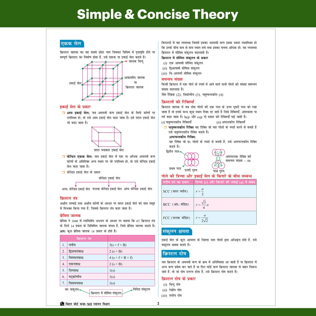 Bihar Board Class 12 JEET Guess Papers & Question Bank (Hindi Medium) Physics, Chemistry, Biology Combo Set of 3 Books For 2026-27 Exam | Chapterwise Mind Maps & PYQs, Model Papers with OMR Sheet